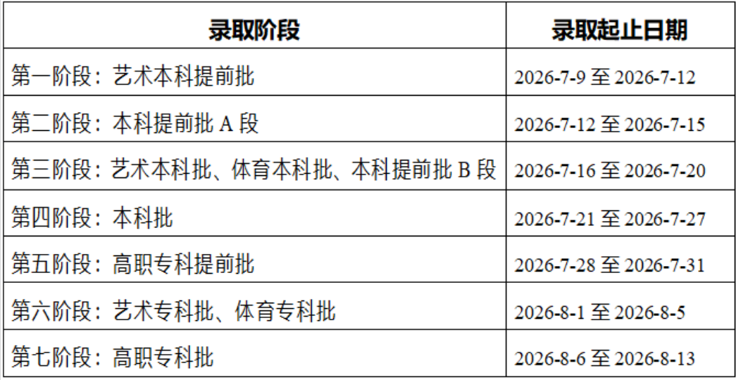 重庆市2026年普通高考录取时间来了！